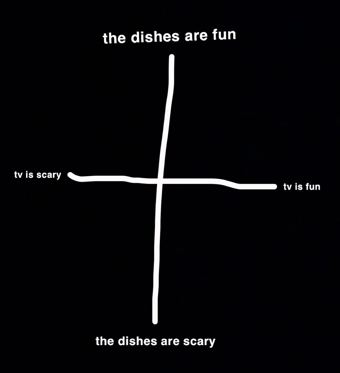 stupid meme